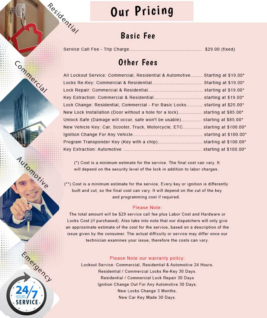 New Rochelle NY Locksmith Store New Rochelle, NY 914-362-1031